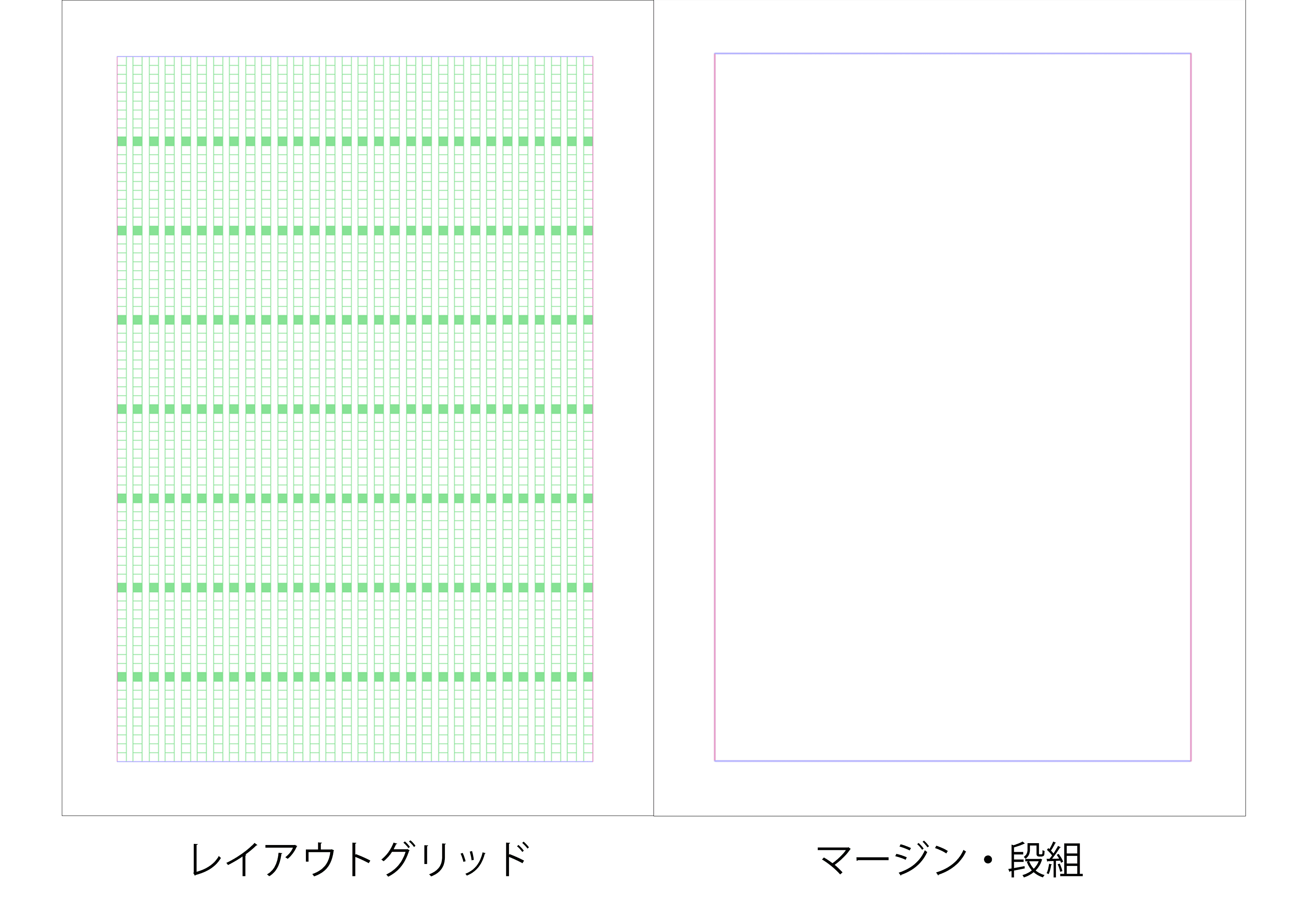 レイアウトグリッド/マージン・段組