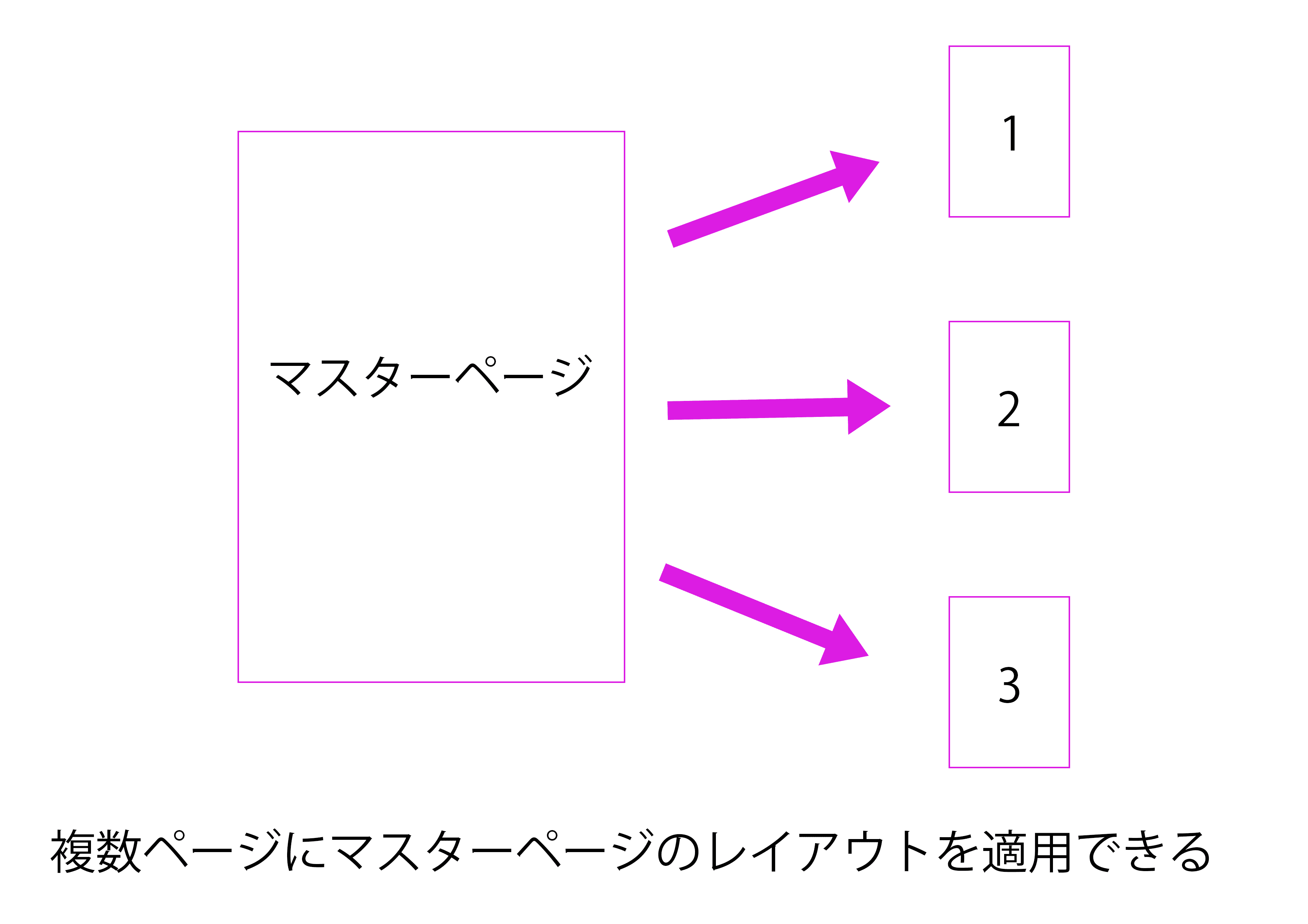 マスターページ