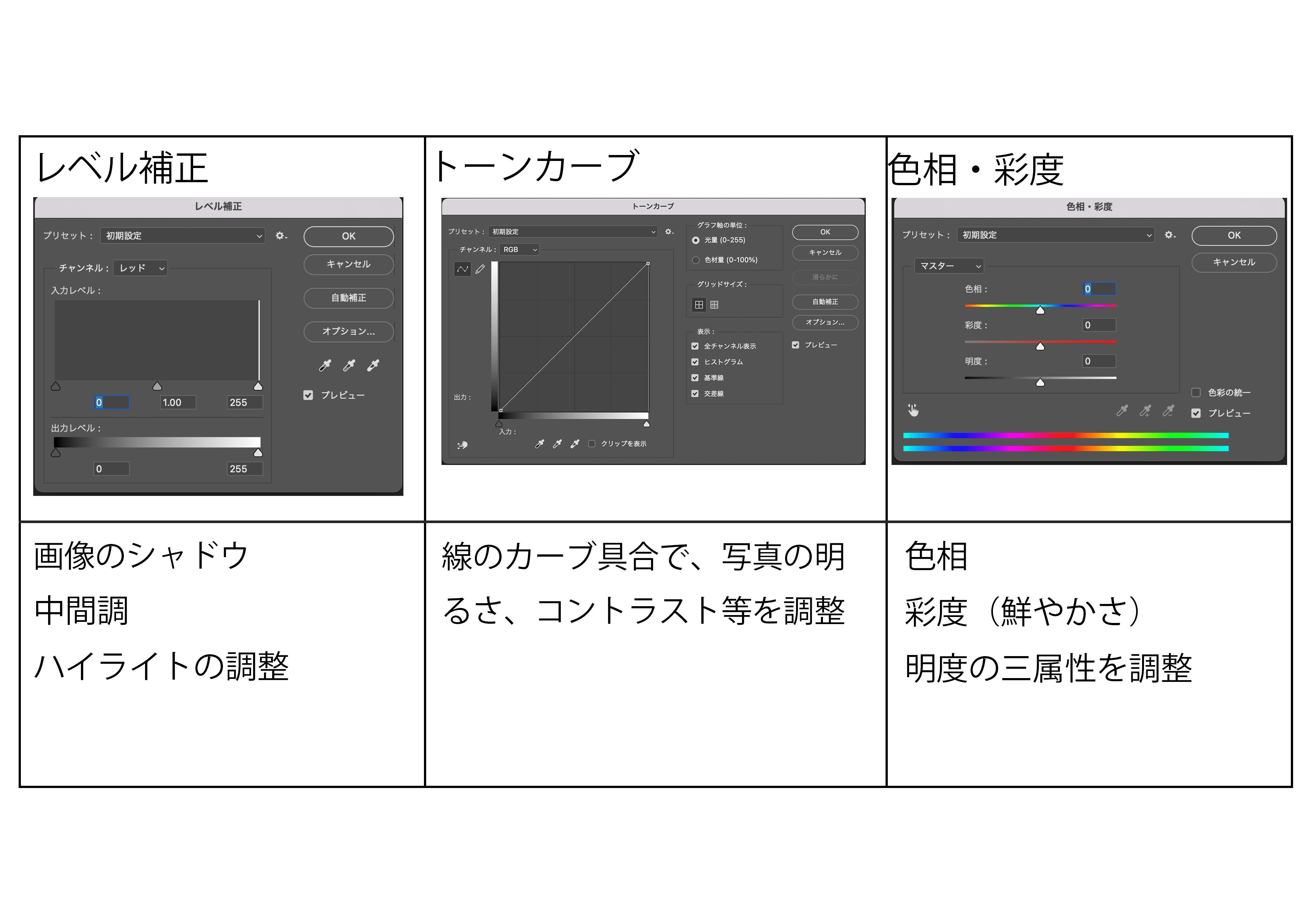 レベル補正、トーンカーブ、色相・彩度
