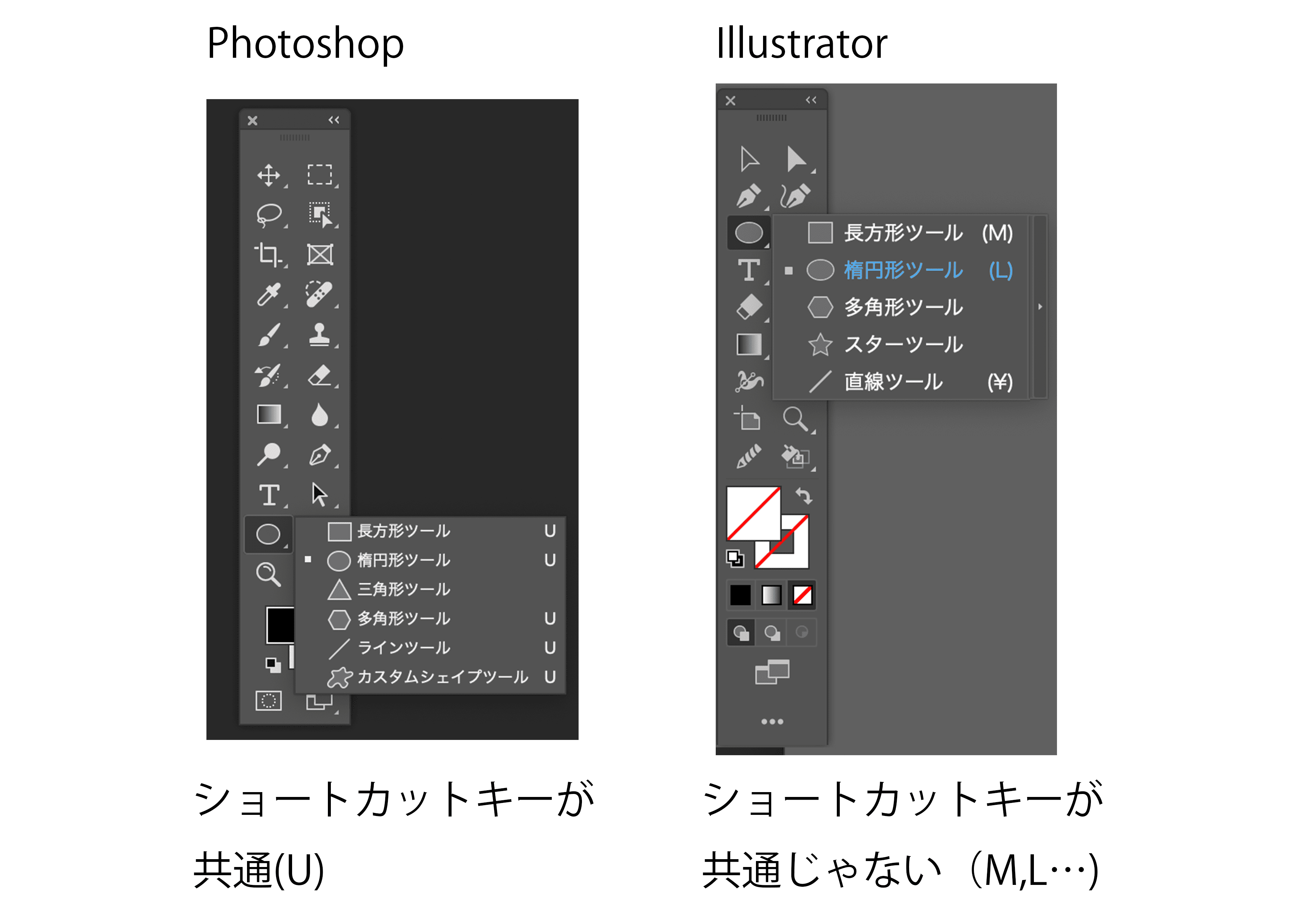 Photoshop、Illustratorツールの違い