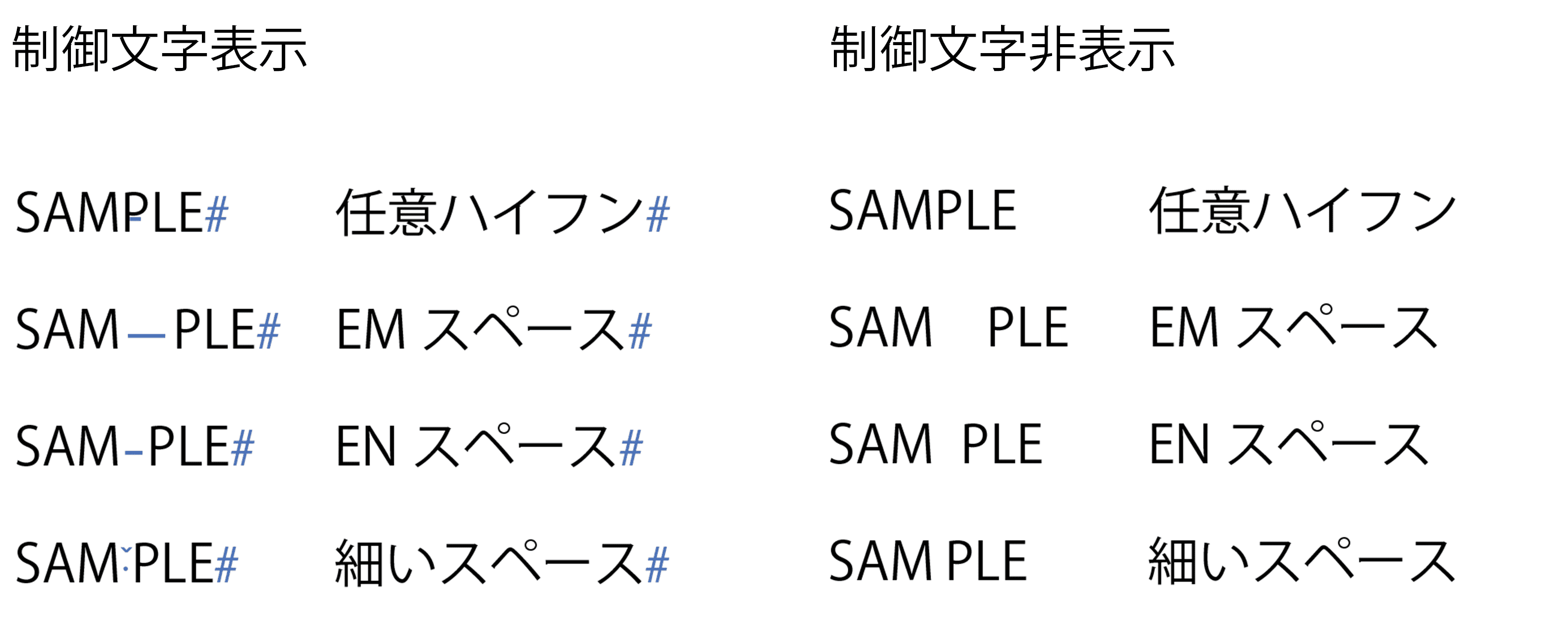 制御文字表示、非表示
（書式の特殊文字、空白文字挿入）